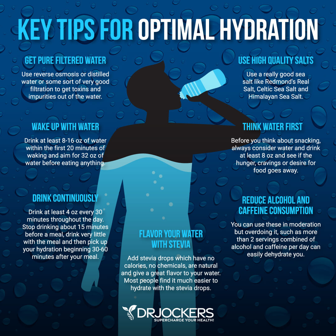 Electrolyte Imbalance Symptoms and How to Correct ARYAN'S BLOG