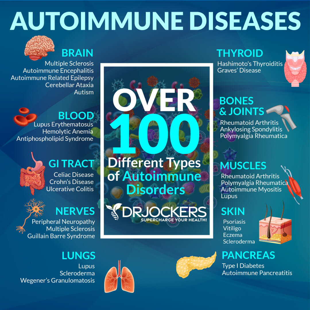 5 Steps to Heal Autoimmune Disease