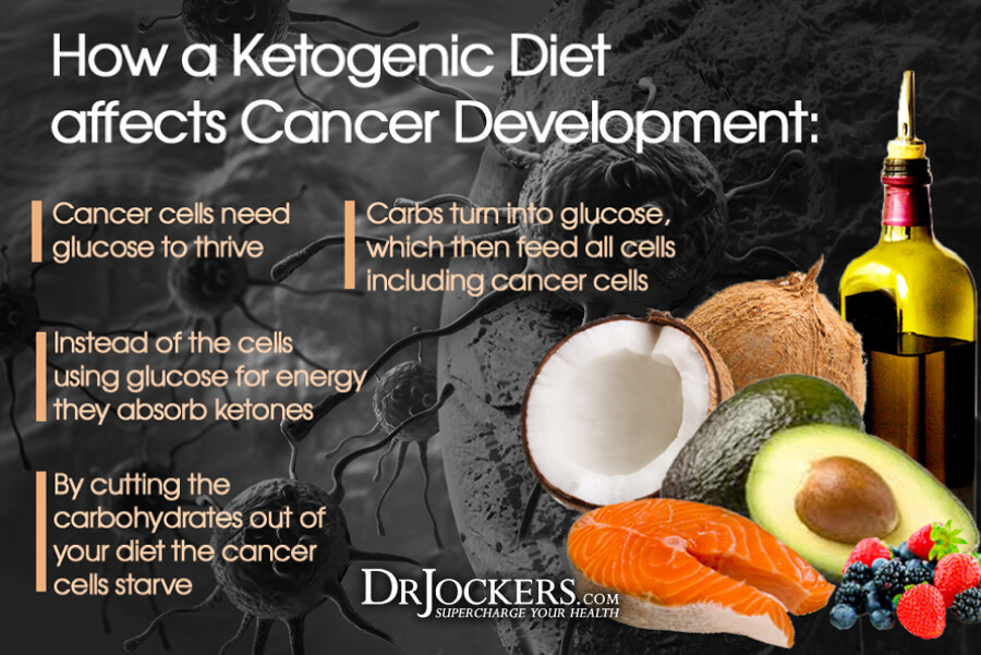 Keto Recipes For Cancer Patients Bryont Blog