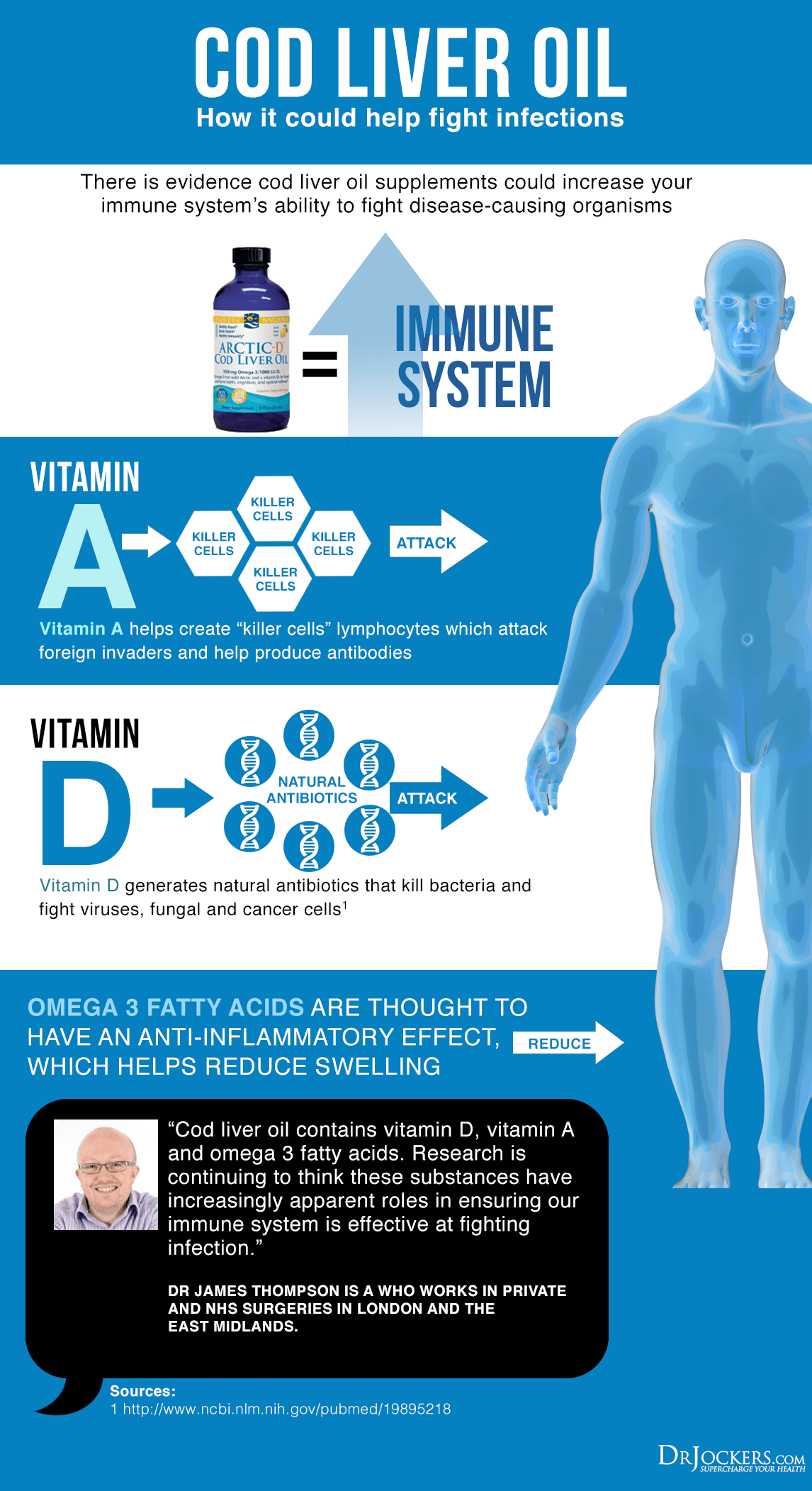 10 Benefits of Cod Liver Oil (5 is Key!)