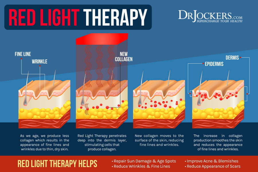 Red Light Therapy Improve Skin, Energy & Sleep
