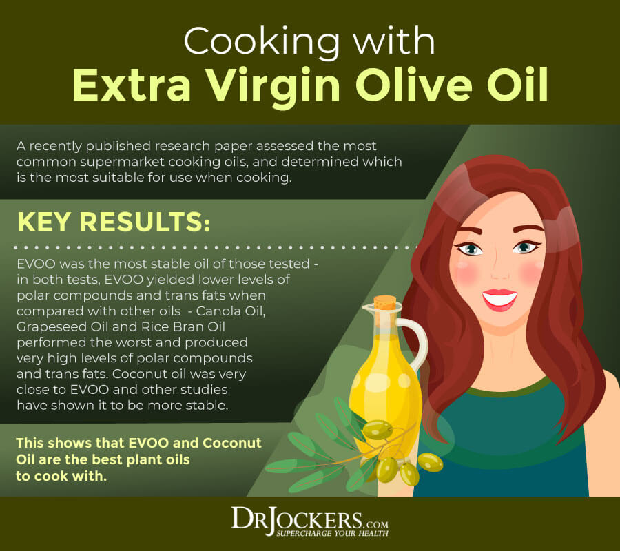 Olive Oil Health Benefits, Best Sources and How to Use It