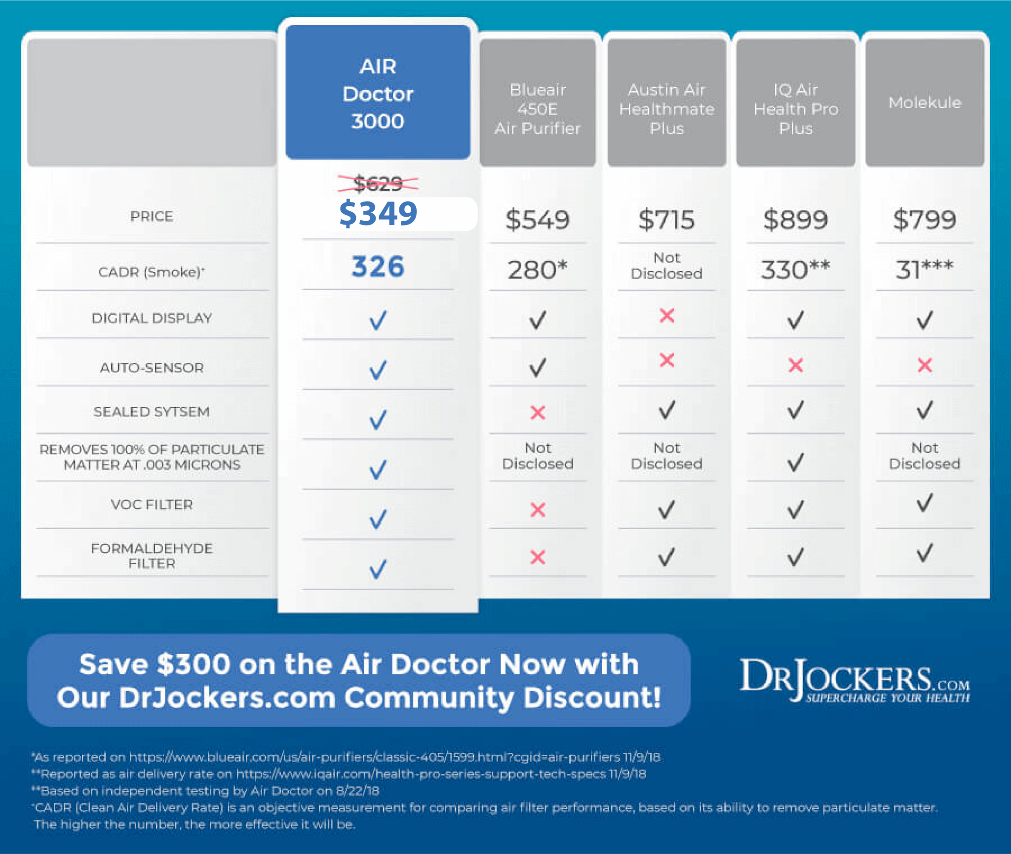Air Doctor Review Home Air Purification For Immune Health