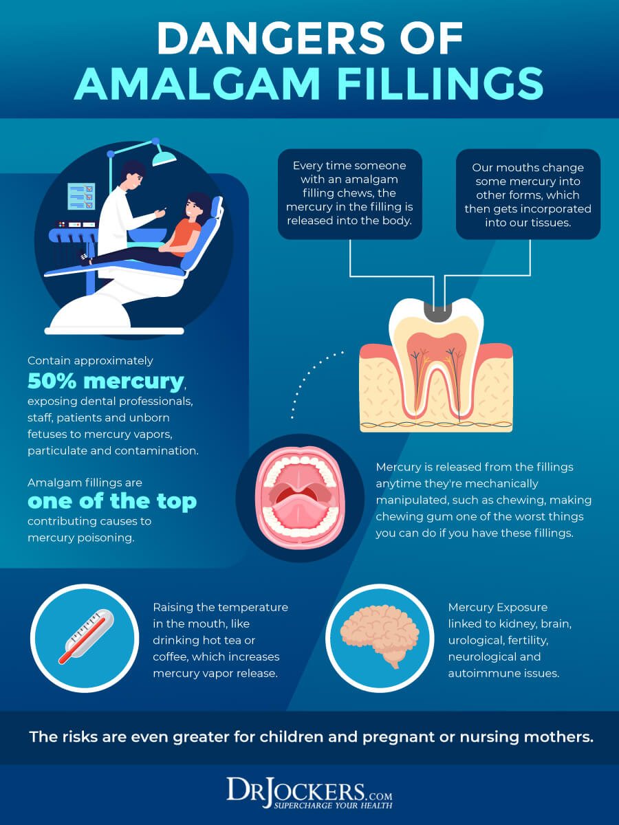 Can Amalgam Fillings Cause Lichen Planus at Thomas Mcrae blog
