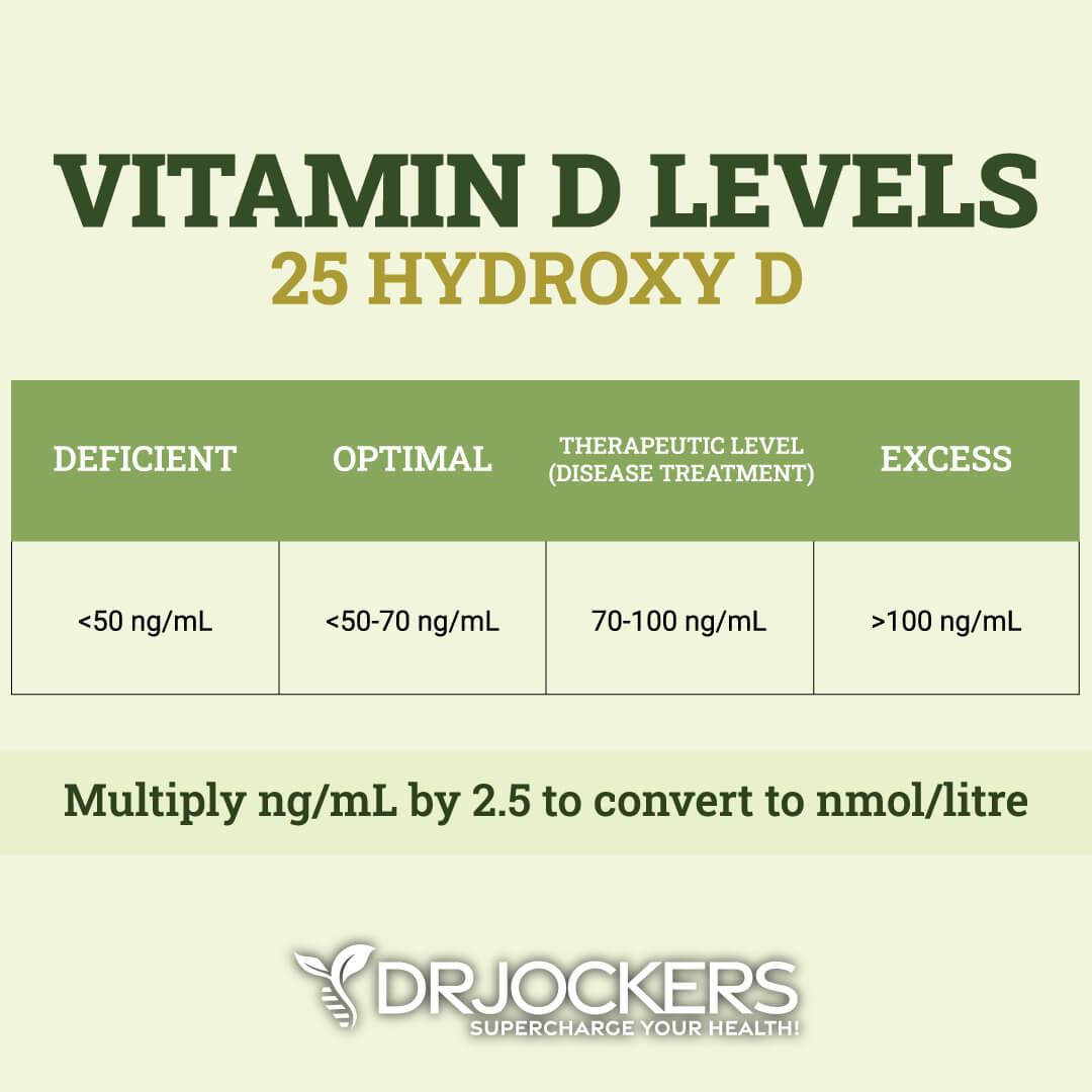 How Vitamin D Stops Cancer Stem Cells