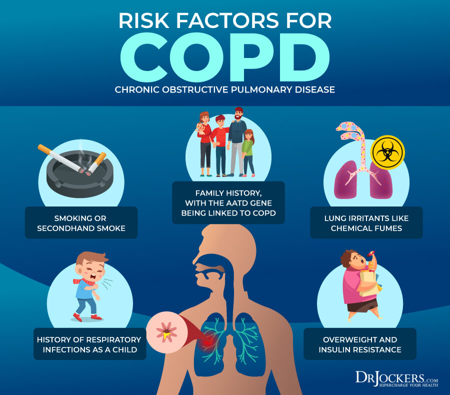 COPD Symptoms, Causes, and Support Strategies