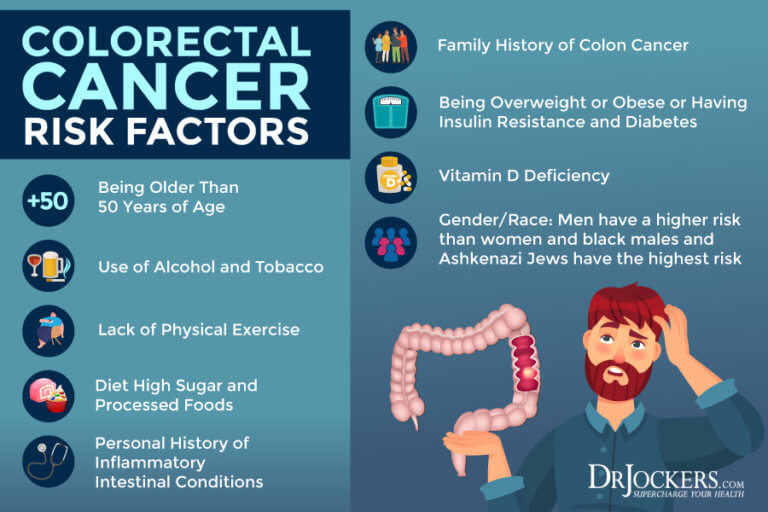 Colon Cancer Symptoms, Causes and Support Strategies