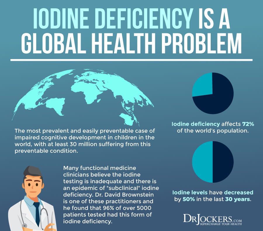 Iodine Deficiency Risk Factors, Symptoms, and Solutions