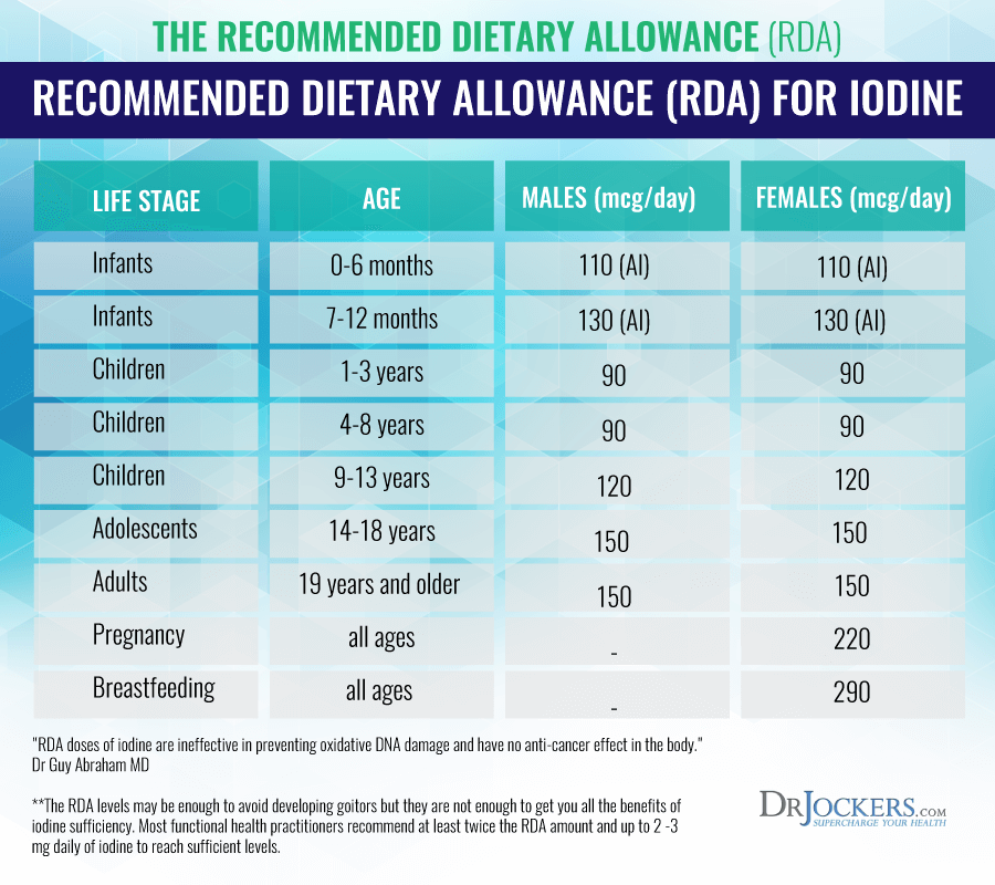 Iodine Deficiency Risk Factors, Symptoms, and Solutions