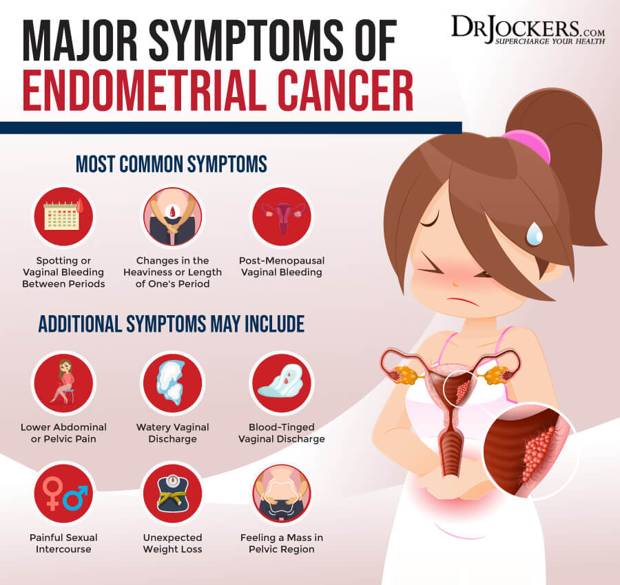 Endometrial Cancer Symptoms