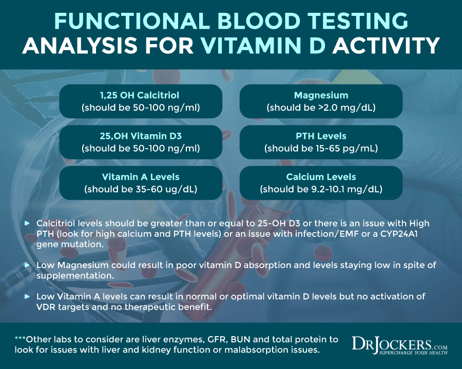 Vitamin D Resistance and Autoimmunity