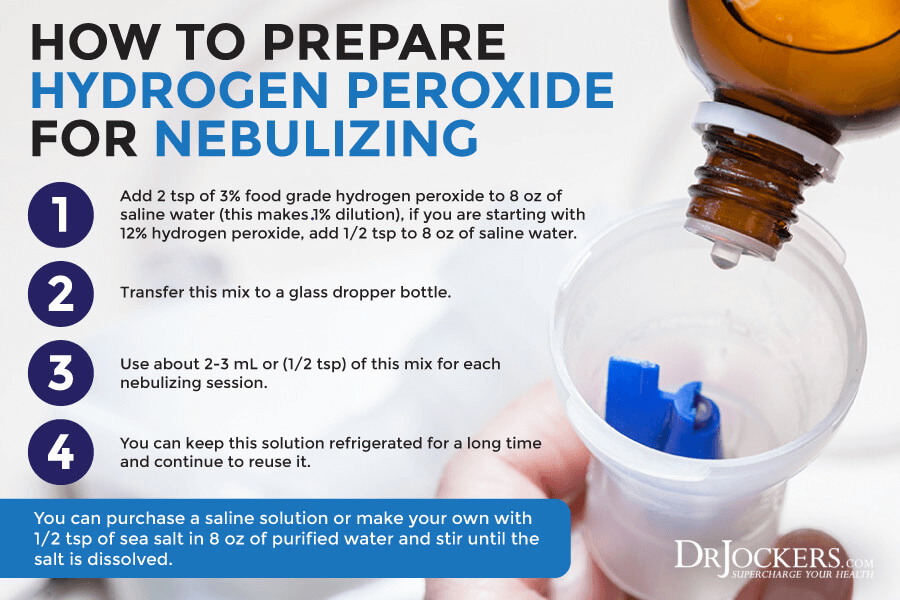 Hydrogen Peroxide Nasal Rinse Recipe Deporecipe.co