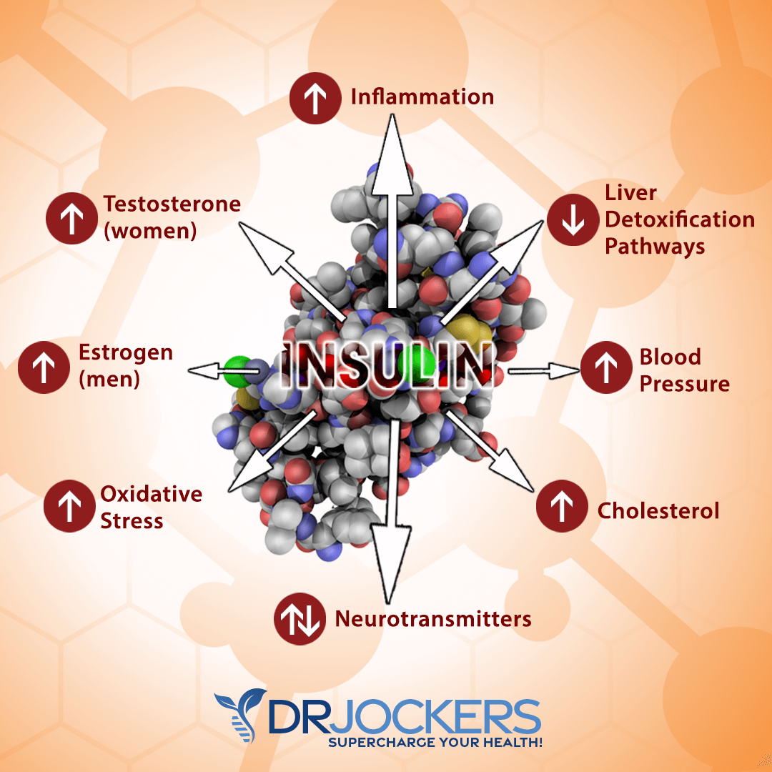 Insulin Resistance 10 Ways To Stabilize Blood Sugar