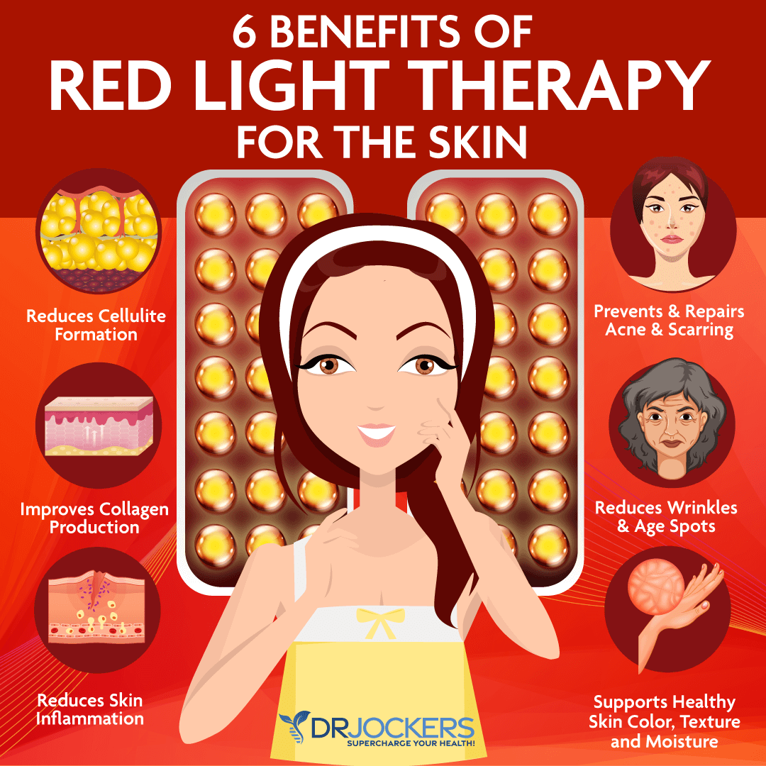 Red Light Therapy for Skin Rejuvenation and AntiAging