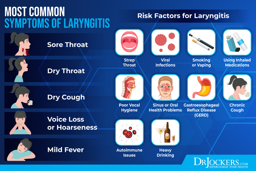 Laryngitis Symptoms and Natural Support Strategies