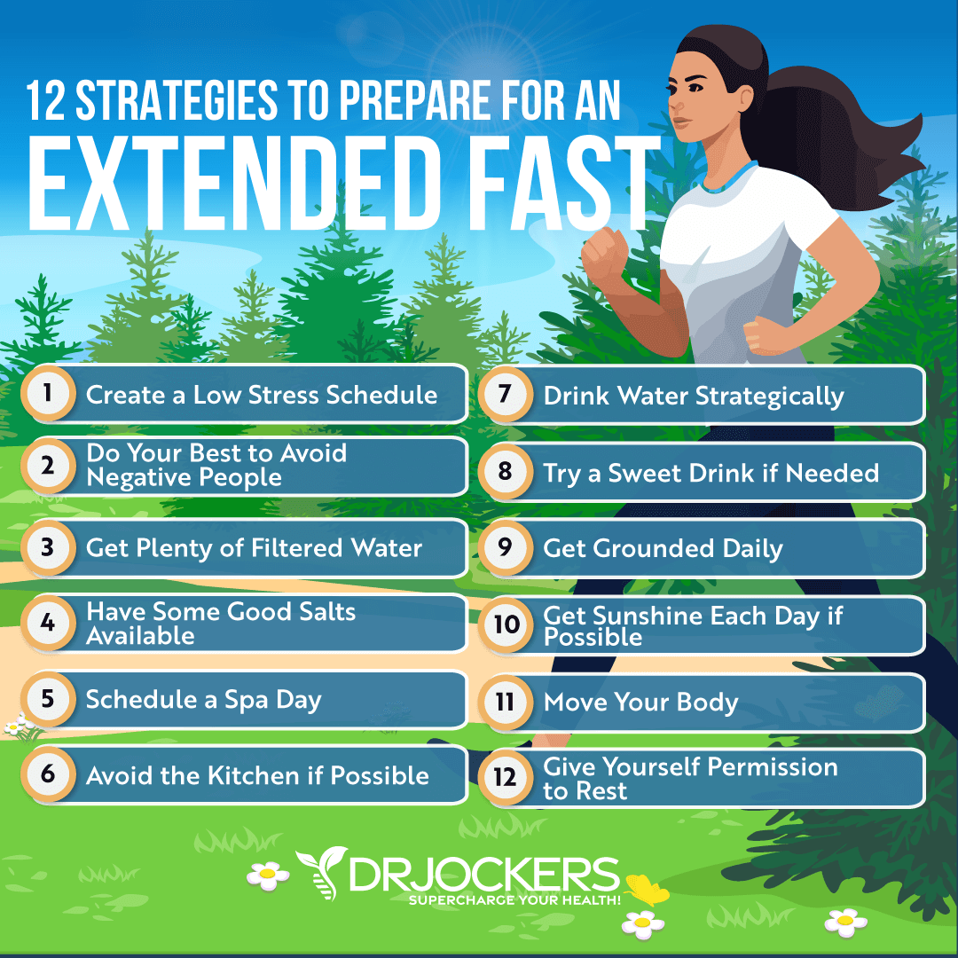 Water Fasting 12 Strategies to Prepare Properly(04)