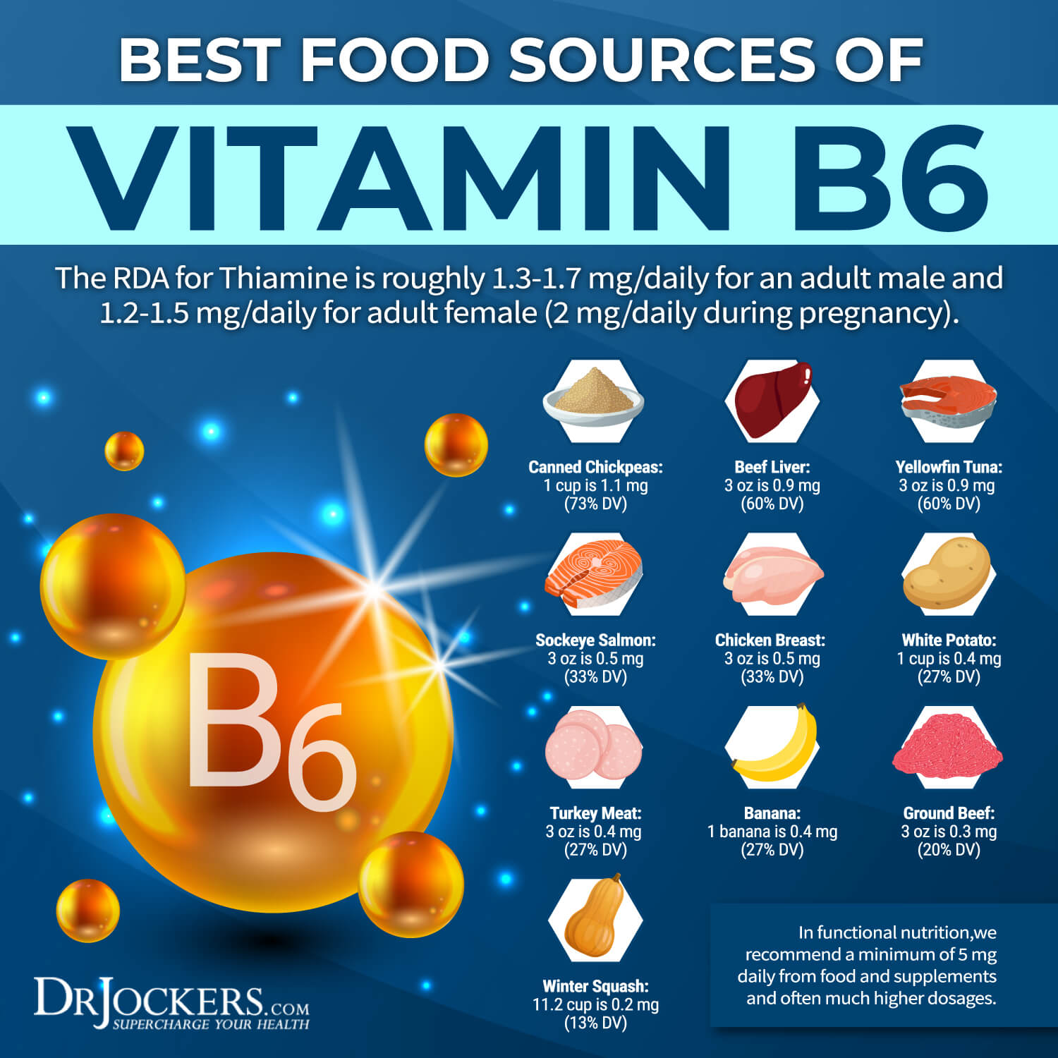 Vitamin B6 Deficiency Symptoms, Causes, and Solutions