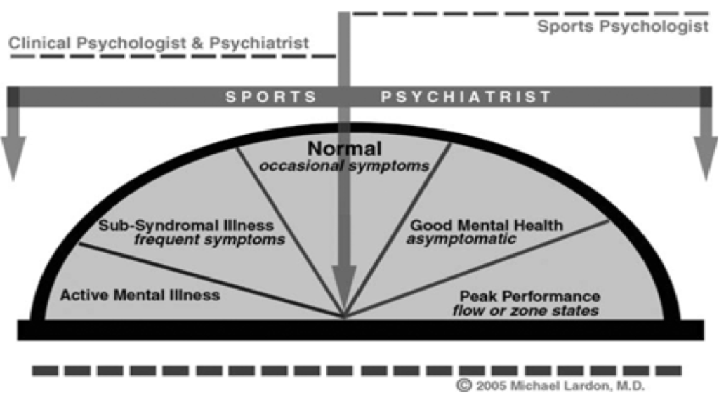 Sports Psychiatry Dr. Konzer Charlotte NC Sports Psychiatrist