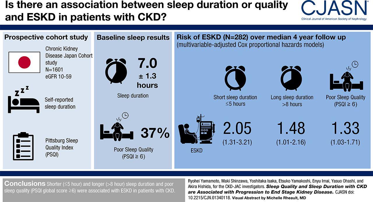 SLEEP and KIdney disease What's the connection? Dr. Krishna Patil