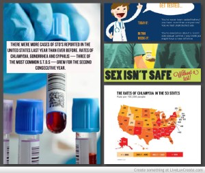 Social Media Causing STD Infection Rates Surge? - Central Park Medical Associates