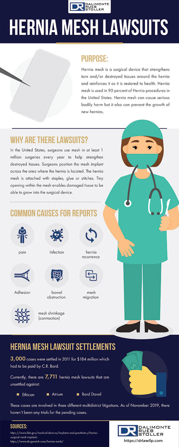 Hernia Mesh Lawsuit Get The Justice You Deserve!!