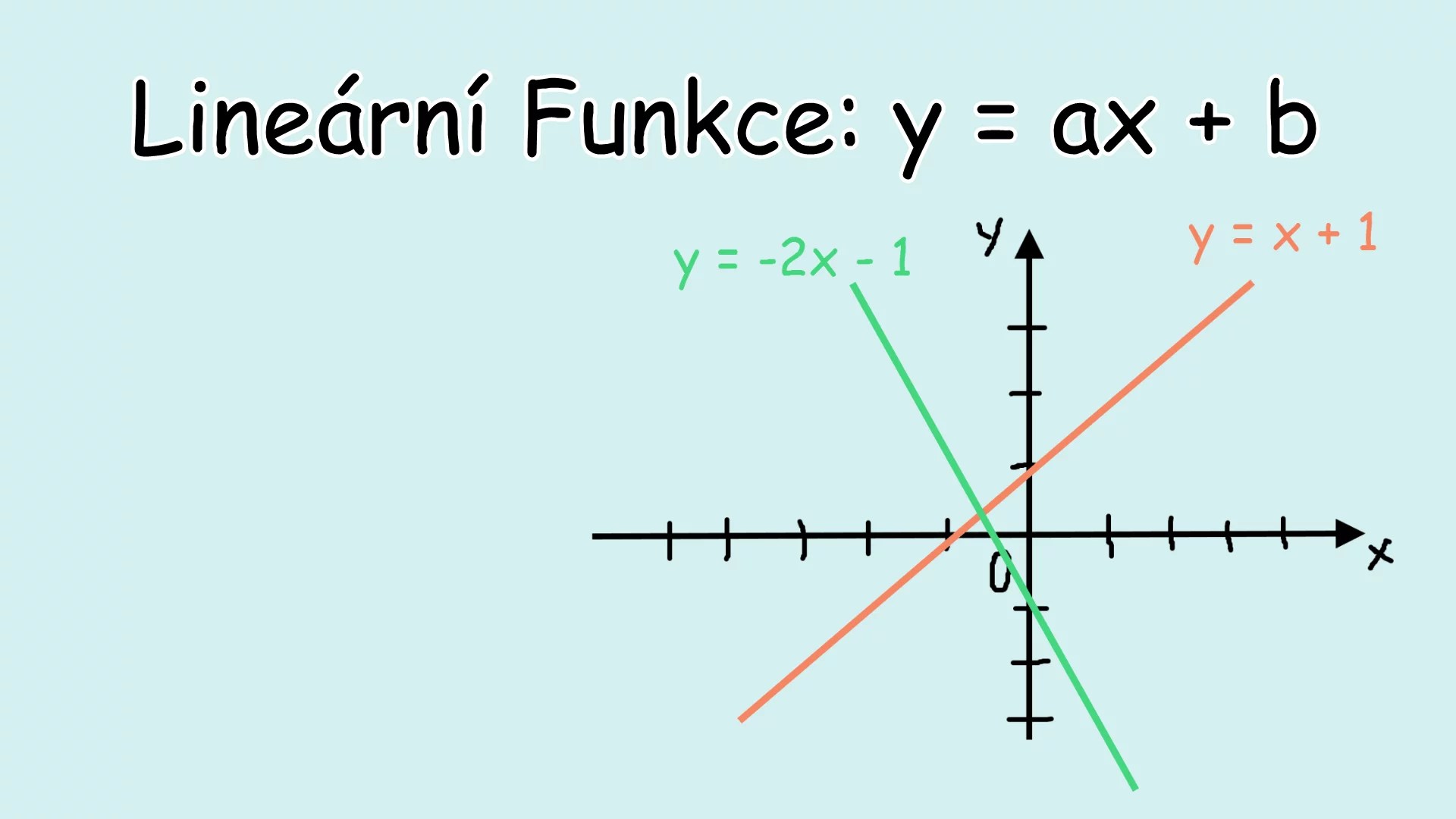 Graf lineární funkce - náhledový obrázek