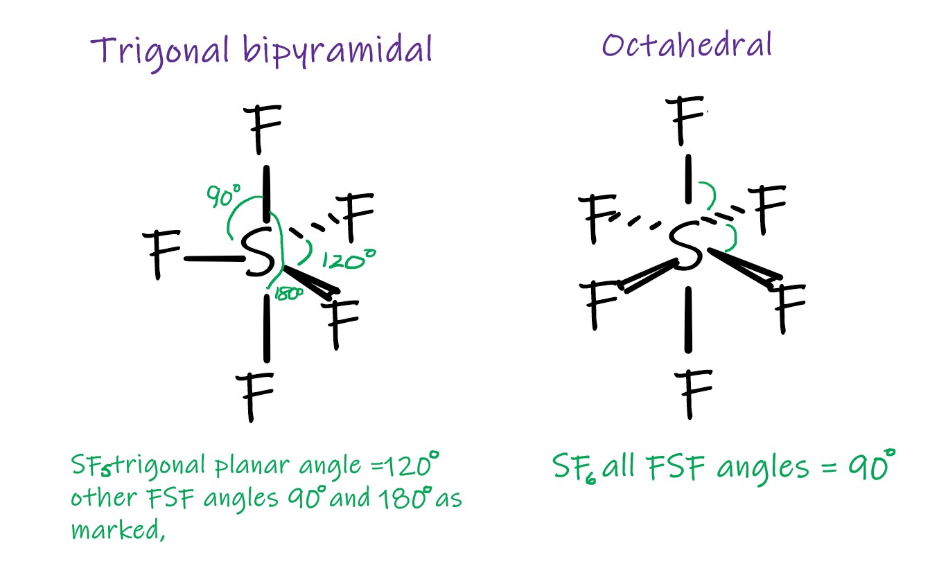 SF compound shapes Dr. M. Chemistry Tutor