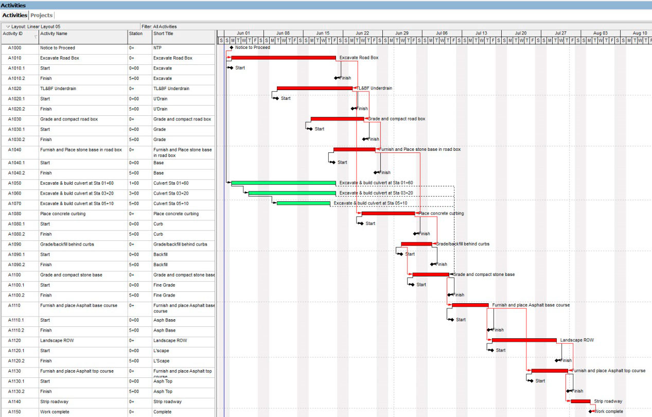 Linear Scheduling with P6 Professional 8.3 Visualizer DRMcNatty
