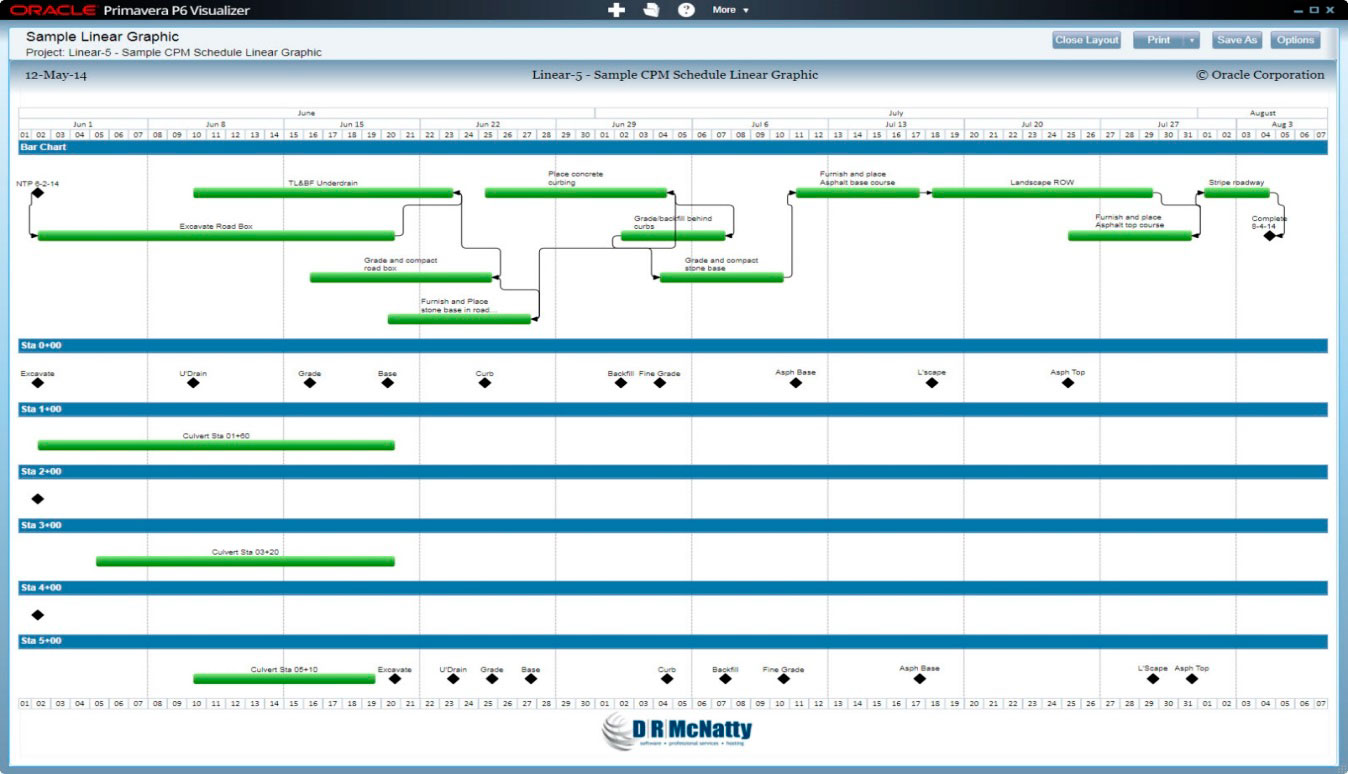 Linear Scheduling with P6 Professional 8.3 Visualizer DRMcNatty