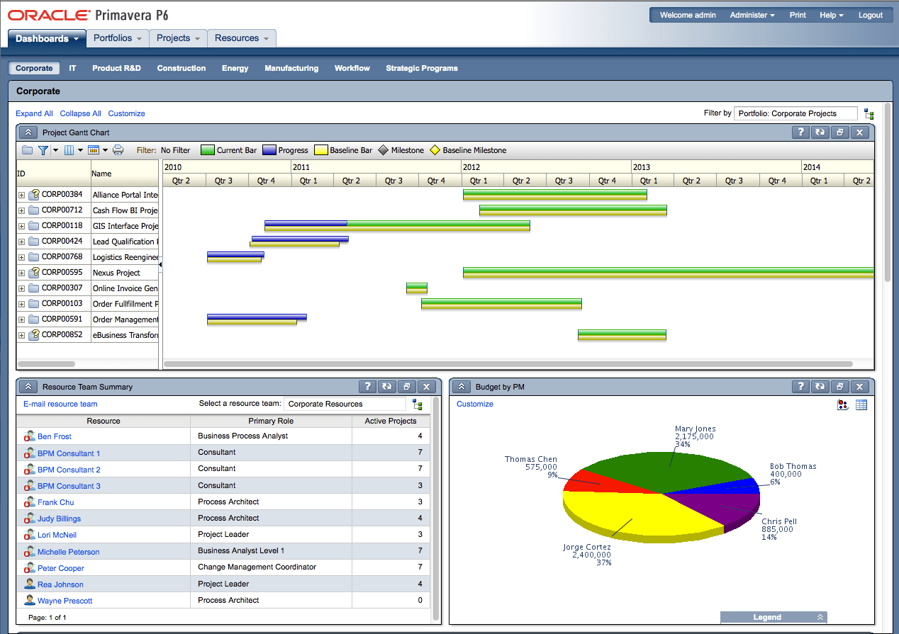 Oracle Primavera P6 EPPM