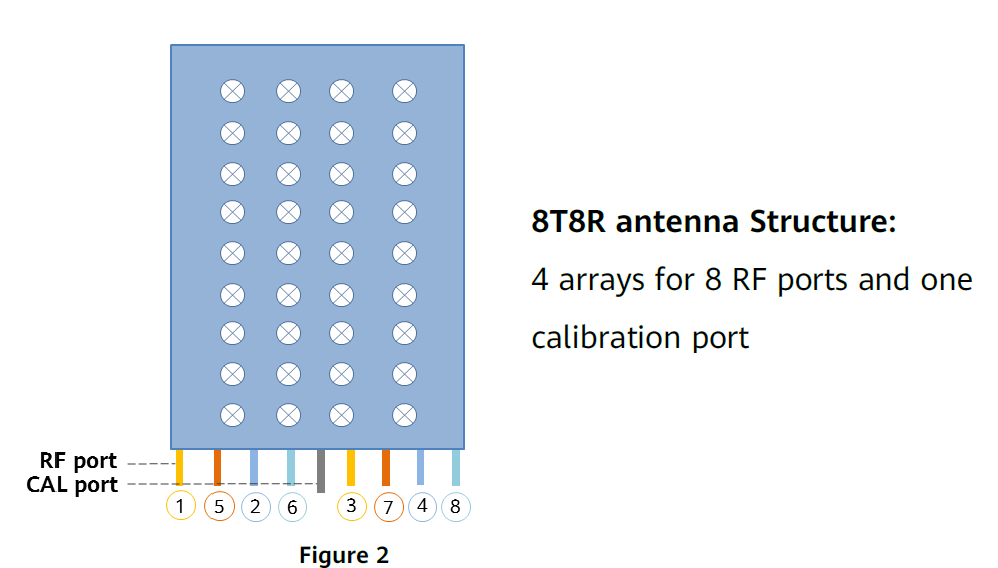 8T8R Antenna Beamforming Technology Introduction Dr Moazzam Tiwana