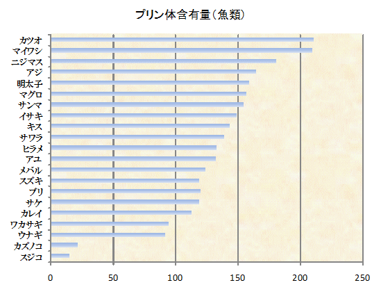 岡山市の内科・長井クリニック【痛風】