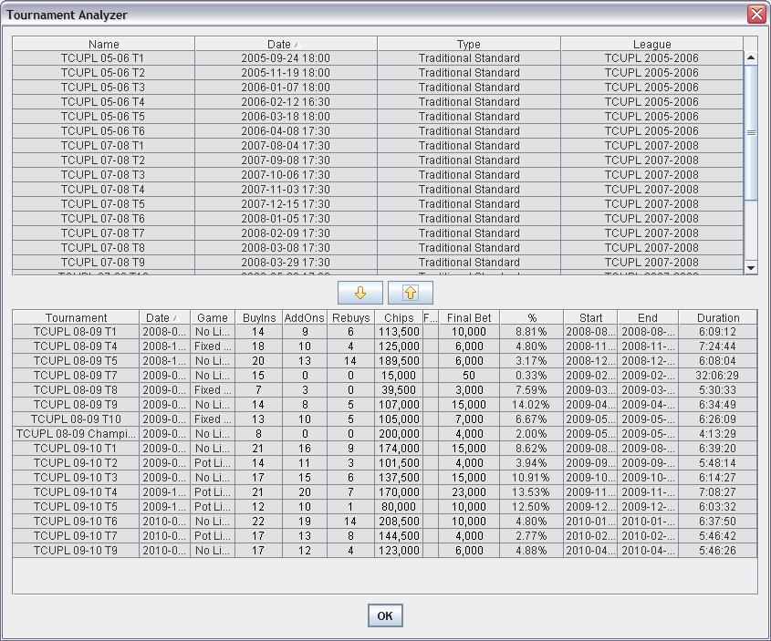 Texas Holdem Tournament Payout Structure