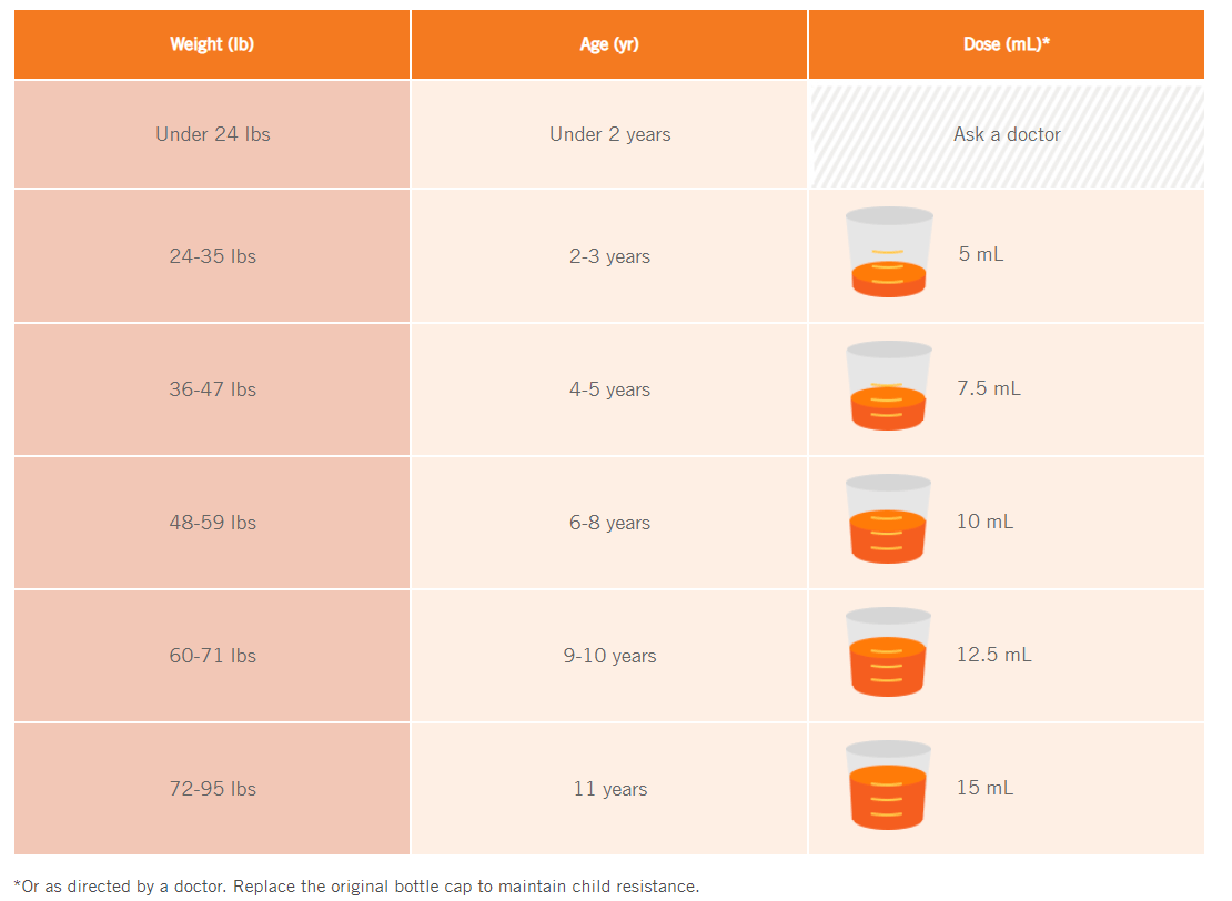 Infant versus Children's Ibuprofen What's the confusion. Dr Nkeiruka