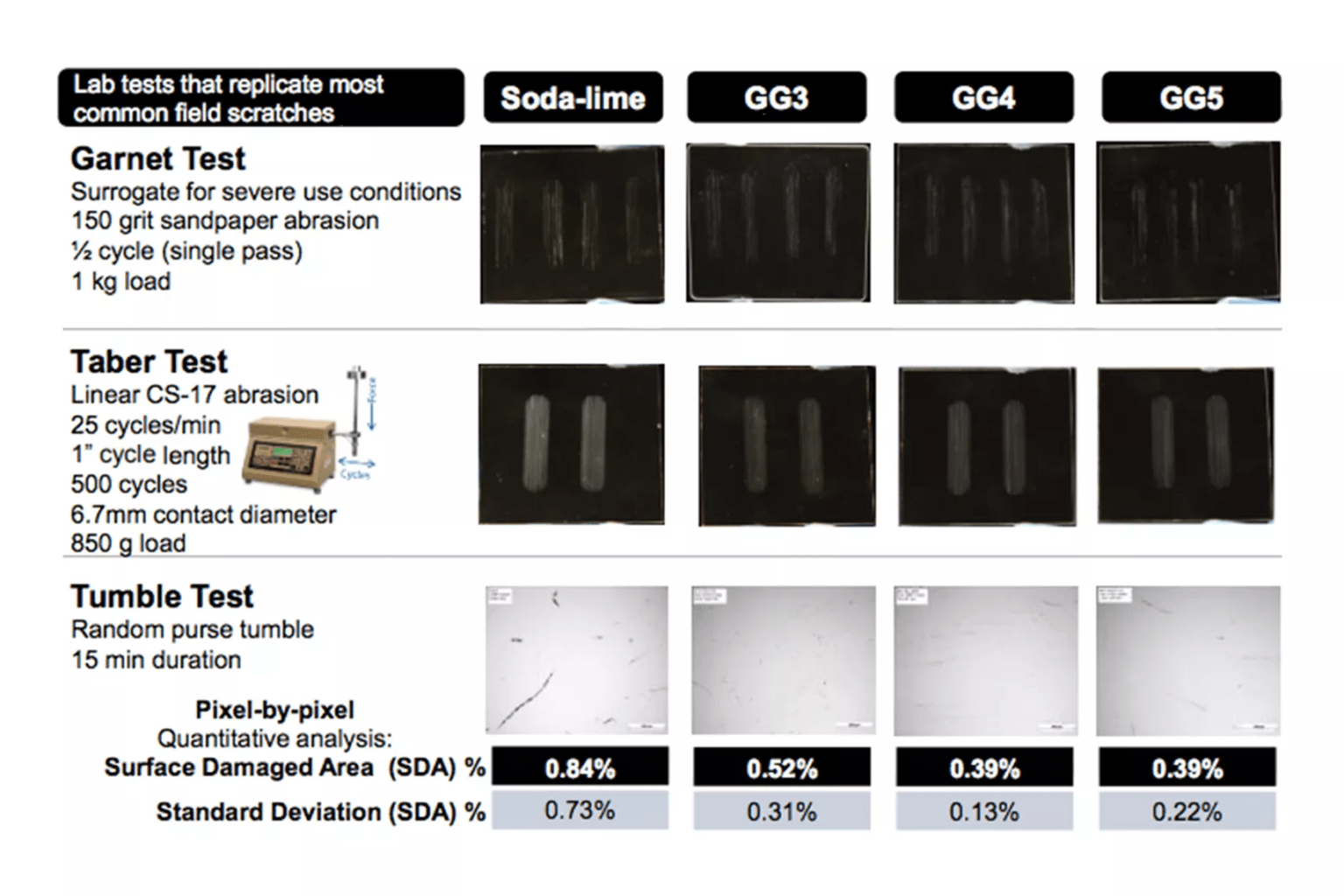 Gorilla Glass Victus и Ceramic Shield. Разбор. Droider.ru