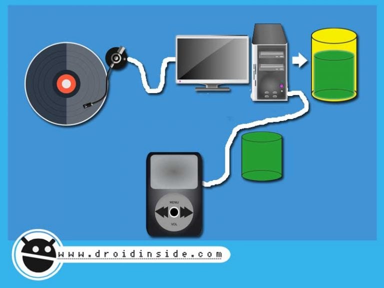 Apa Itu Musik Lossless Dan 3 Jenisnya Droidinside