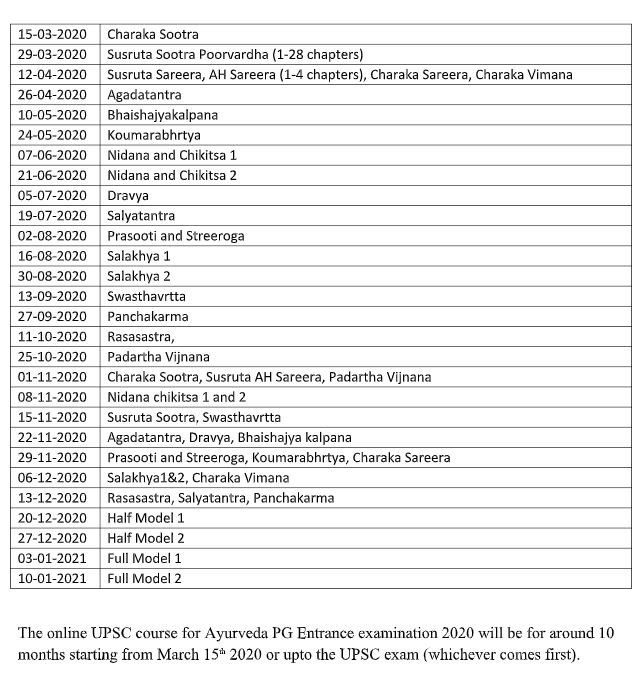 Online Ayurveda UPSC Coaching Drona Institute