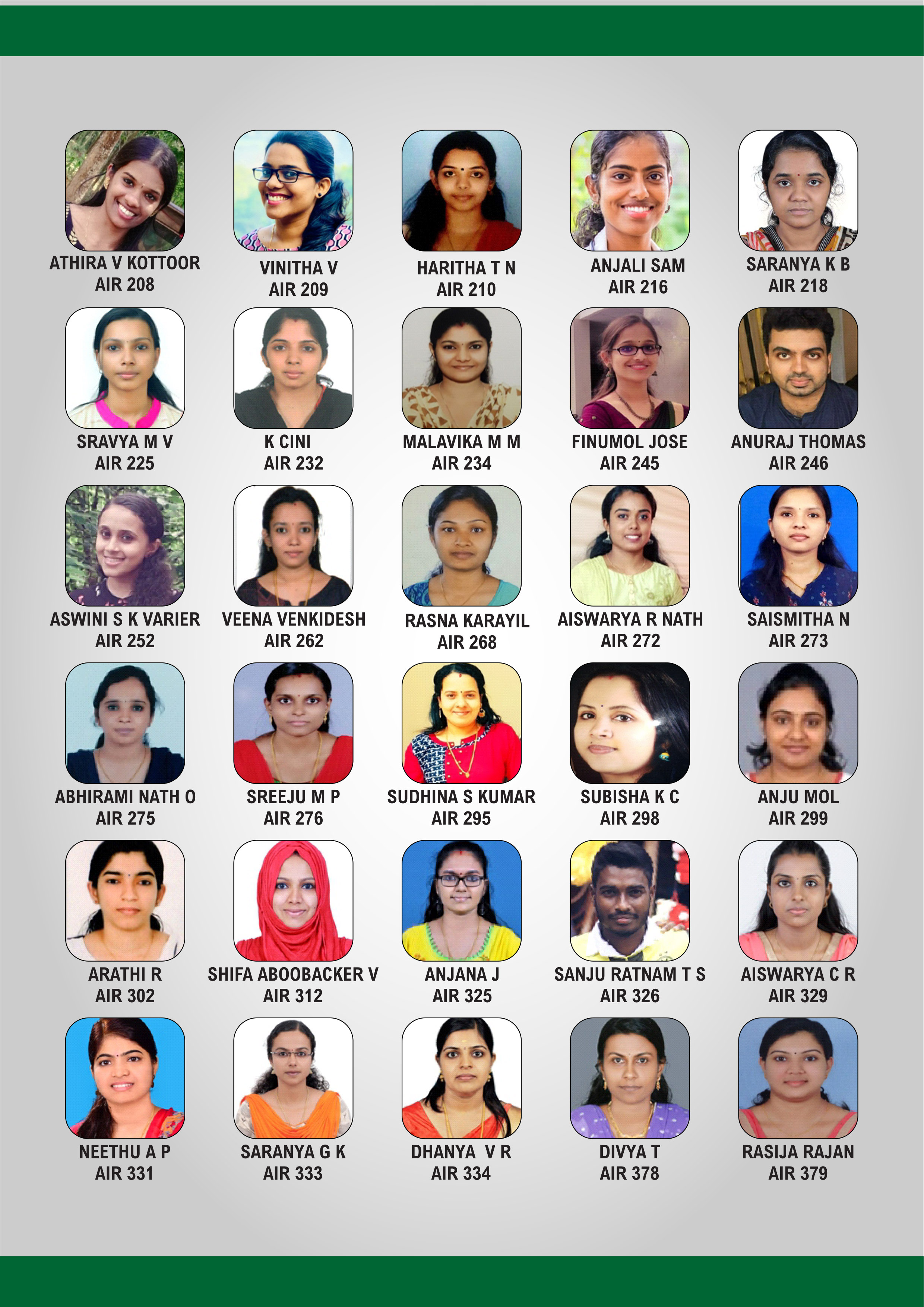 Previous results Drona Institute