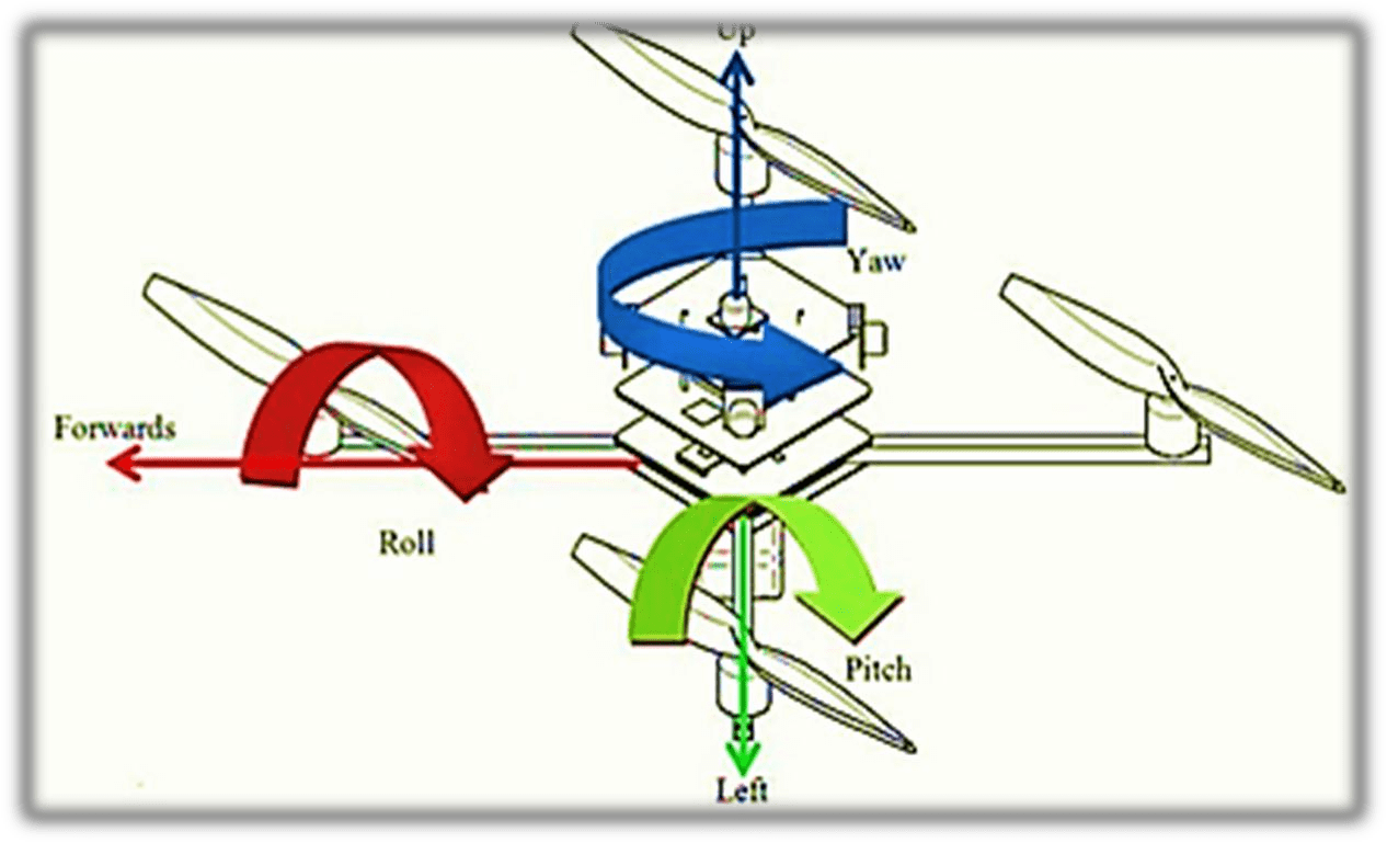 How do drones work and fly DroneZoom