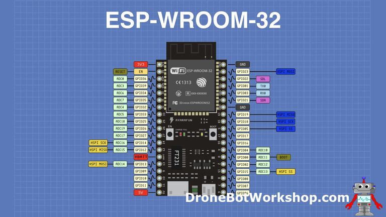 Getting Started with the ESP32 - Using the Arduino IDE