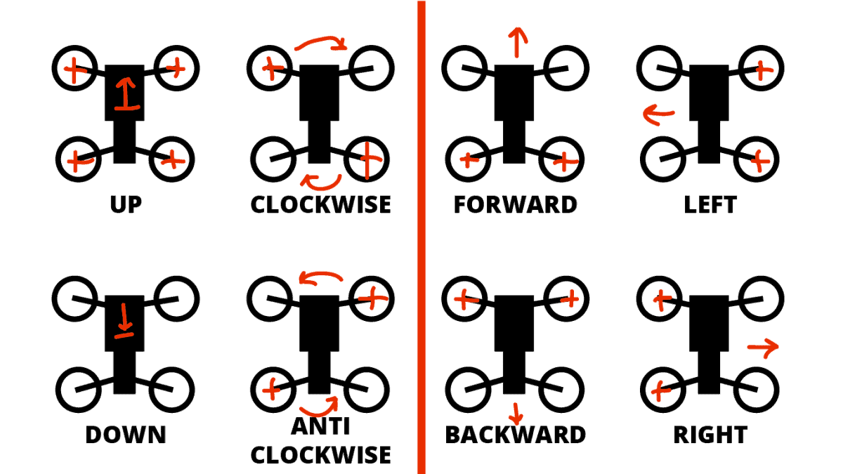 2 axis vs 3 axis gimbal on a drone [Diagrams]
