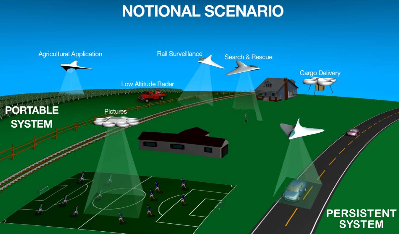 How NASA is Building a Highway in the Sky DRONELIFE