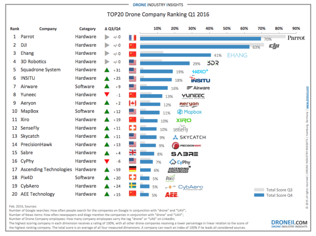 Best IT Services Companies in Montreal Reviews 2022 GoodFirms