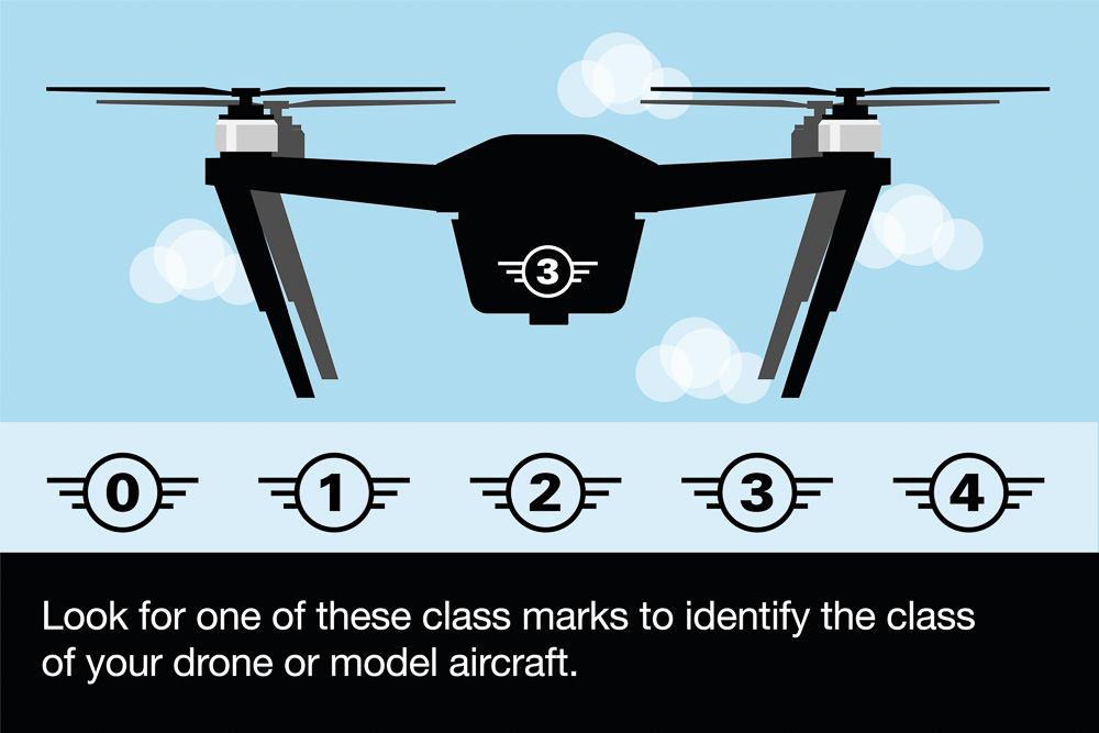 Getting a Flyer ID / Operator ID DronePrep