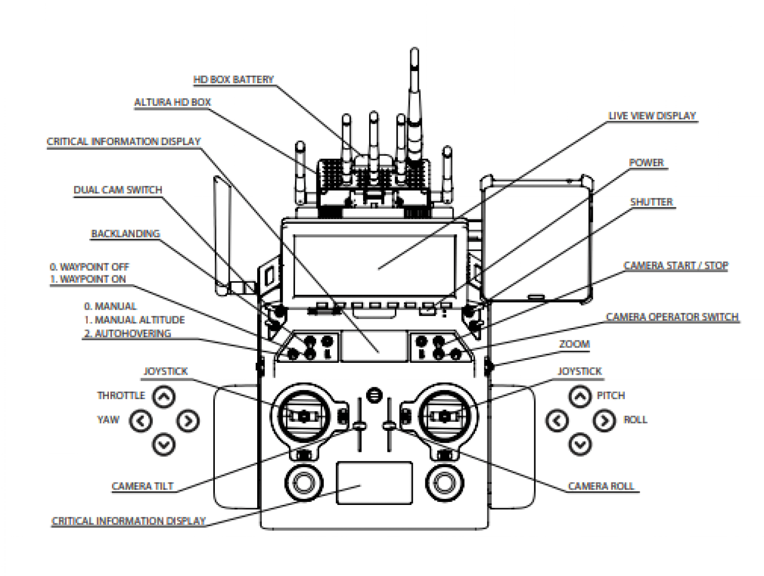 Altura Zenith ATX8 Drone User Manual 2022 DronesPro