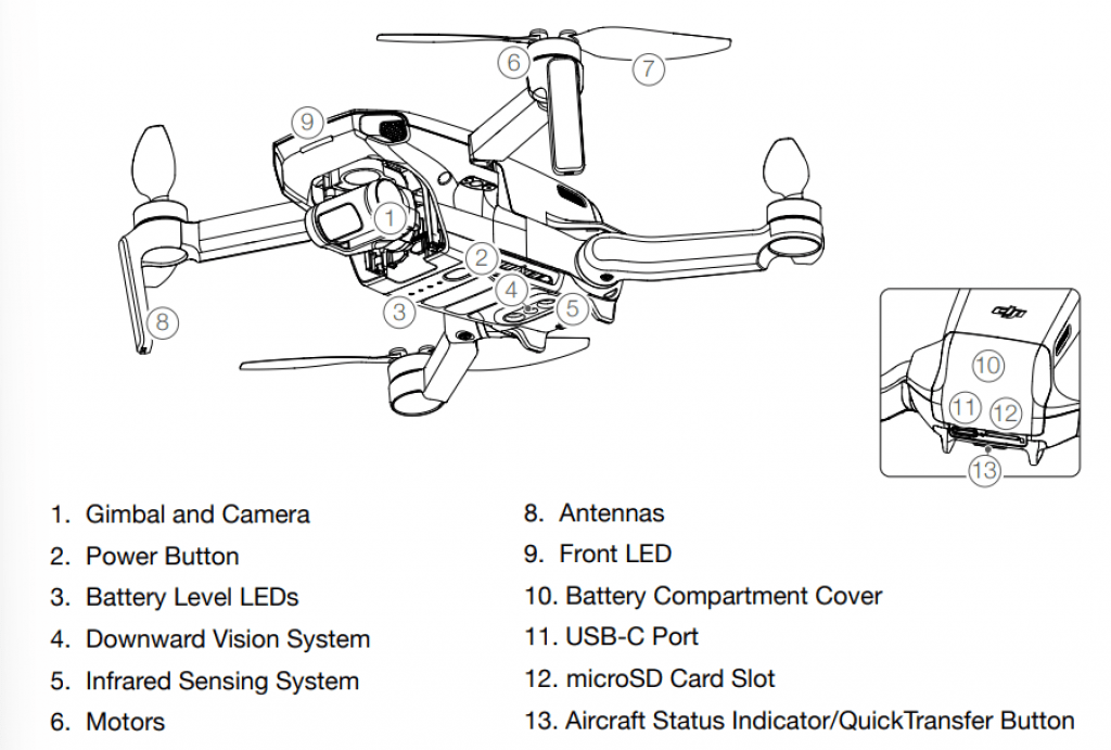 Understanding DJI Mini 2 Parts A Comprehensive Diagram Guide Drone Nastle