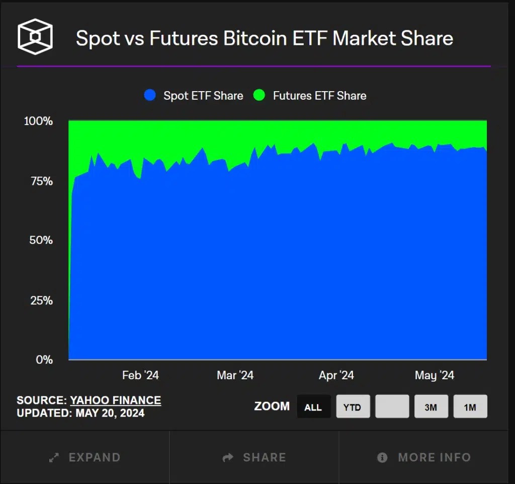 What is a Bitcoin Futures ETF? How Does it Work? List of 16 Top Bitcoin
