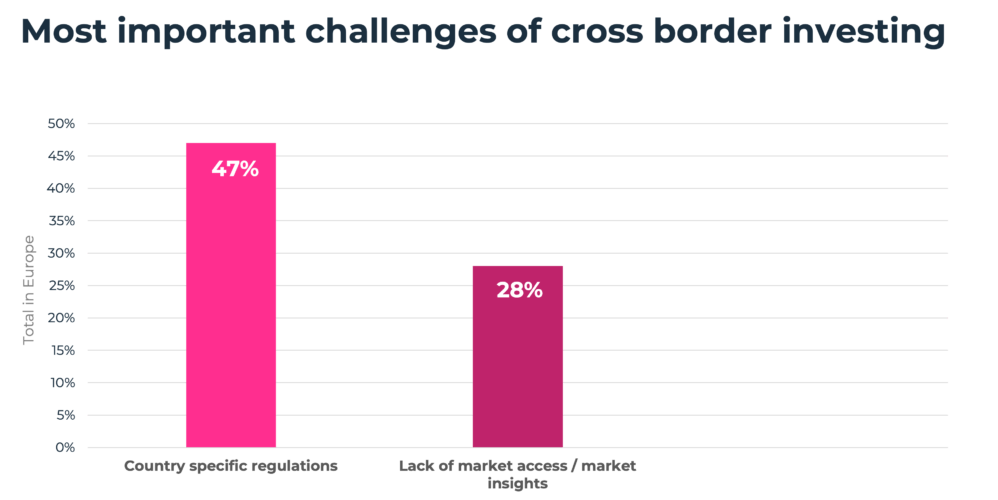 Real Estate Transaction Barometer 2022 European Real Estate