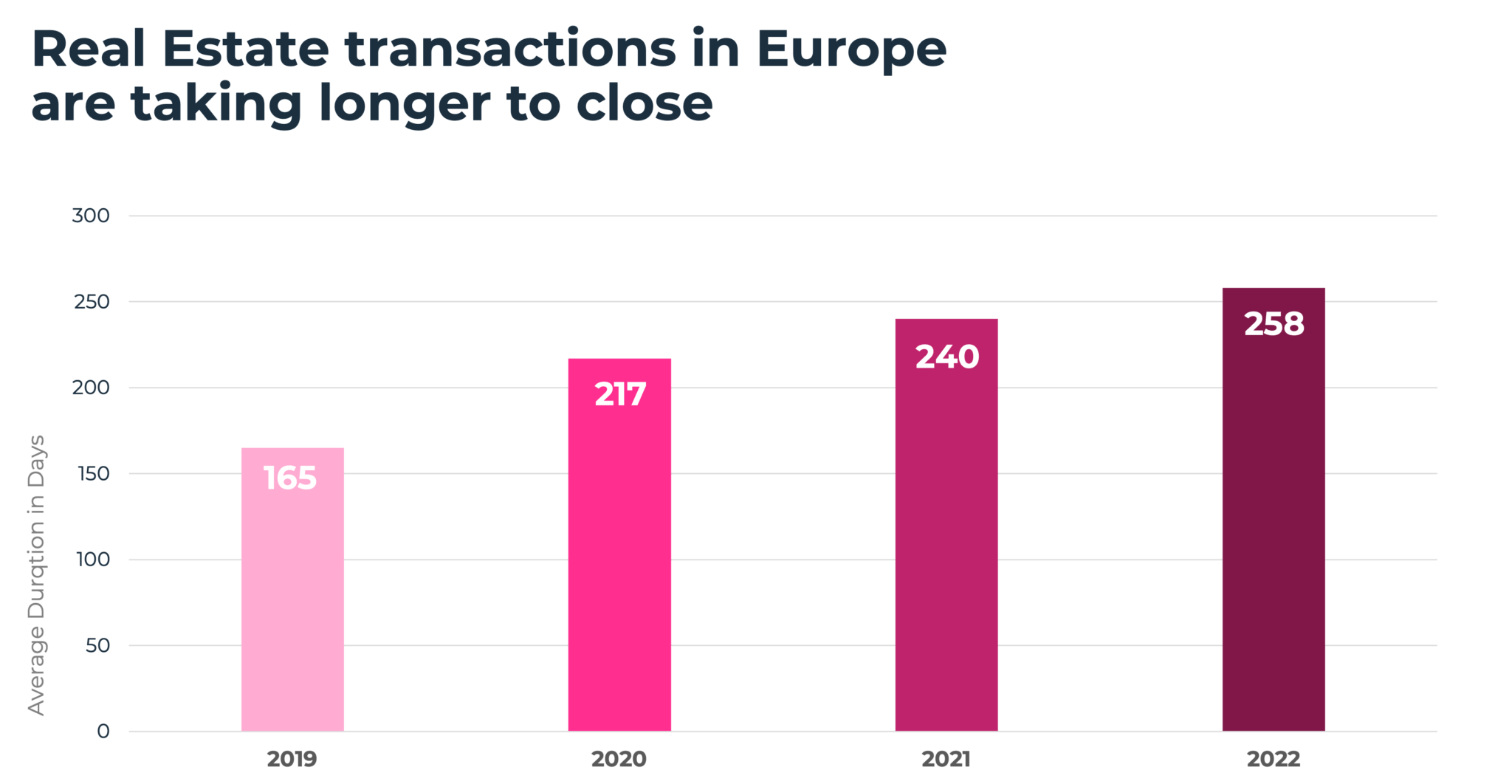 Real Estate Transaction Barometer 2022 European Real Estate