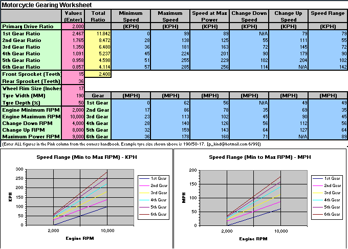 Motorcycle Gearing Calculator Suzuki GSXR Motorcycle Forums